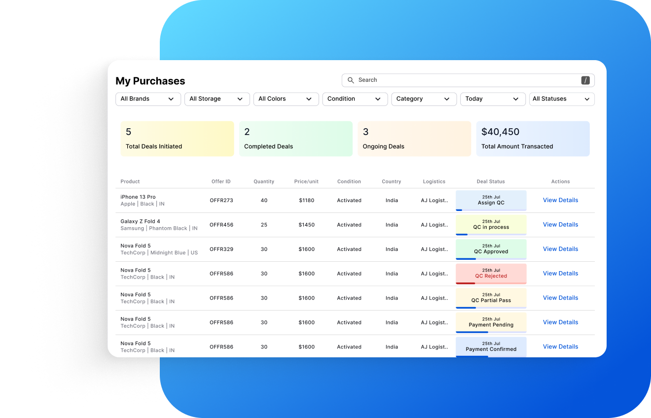 Track every deal from start to finish